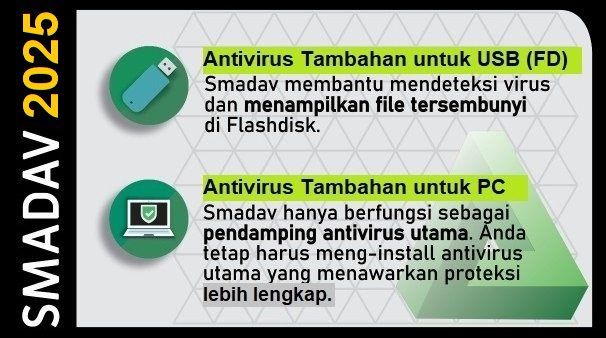 Smadav Additional Antivirus for USB and PC