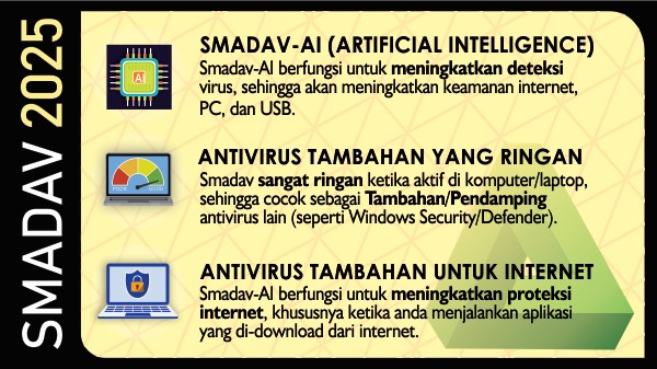Smadav Additional Antivirus for USB and PC