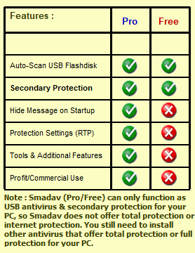 Key Smadav Pro