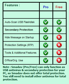 licence smadav pro 12.7.3