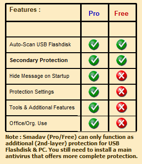 Key Smadav Pro