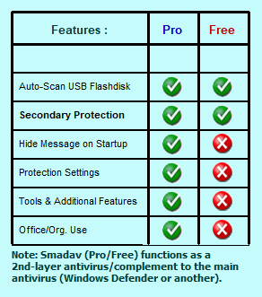 Key Smadav Pro