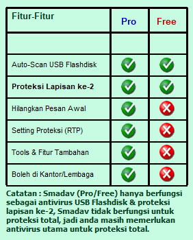 Smadav Antivirus 2020 Situs Resmi Official Smadav