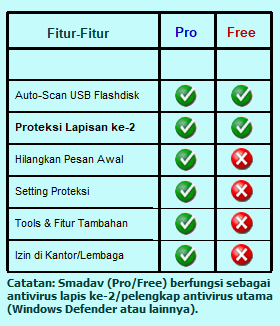 Key Smadav Pro
